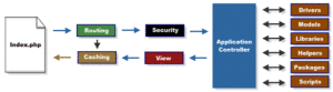 Application Flow Chart in codeigniter