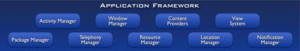Applications Framework layer