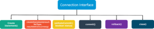 Connection interface
