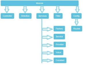 Controller In AngularJS