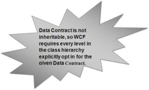 Data Contract in WCF