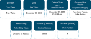 Different datatypes in Tableau