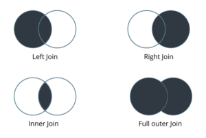 Different types of joins in Tableau