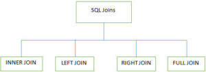 JOINS used in SQL