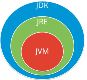 Java Components