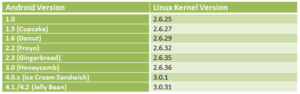 Linex Kernel versions