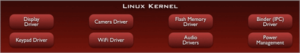 Linux Kernel