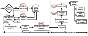 MVC Application Life Cycle