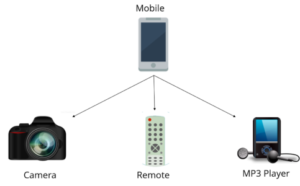 Polymorphism in java