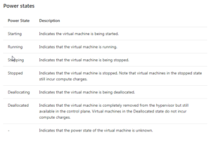 Power States of VM