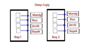 Python deep copy