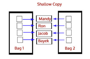 Python shallow copy