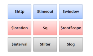 Services in AngularJS