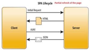 Single page application in AngularJS