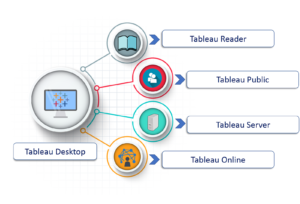 Tableau Products